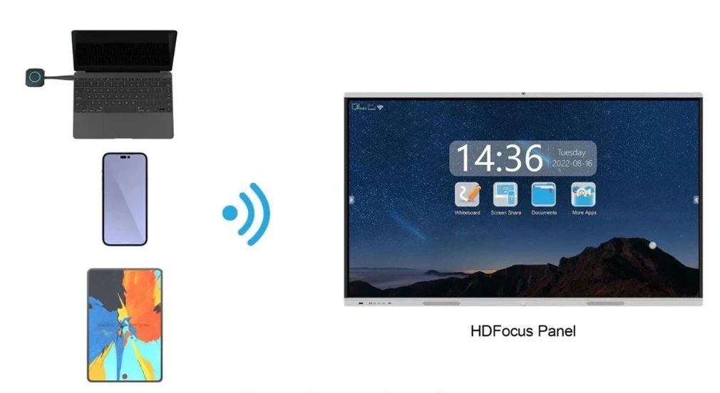 WIreless presentation solution with HDFocus interactive boards